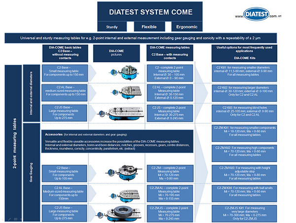 DIATEST内外径测量,齿轮测量,沟道沟槽测量,DIA-COME测量系统(图5) DIATEST System COME
